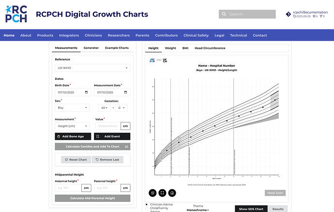 2025-10-07-digital-growth-charts-image